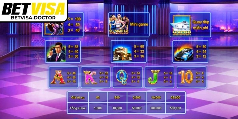 Nên linh hoạt sử dụng chế độ quay tự động