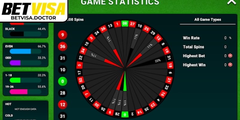 Kết quả được hiện ngay trên màn hình