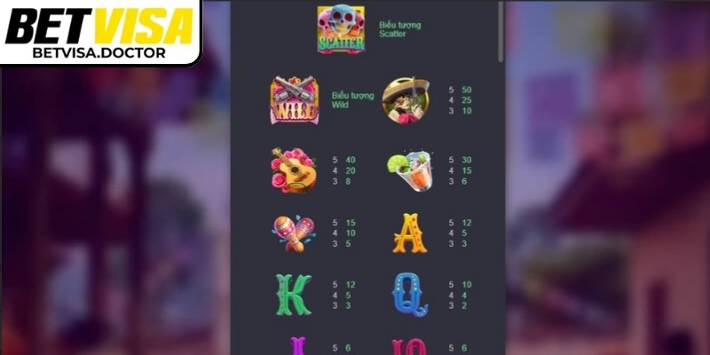 Bảng hệ số thưởng và biểu tượng đặc biệt trong game